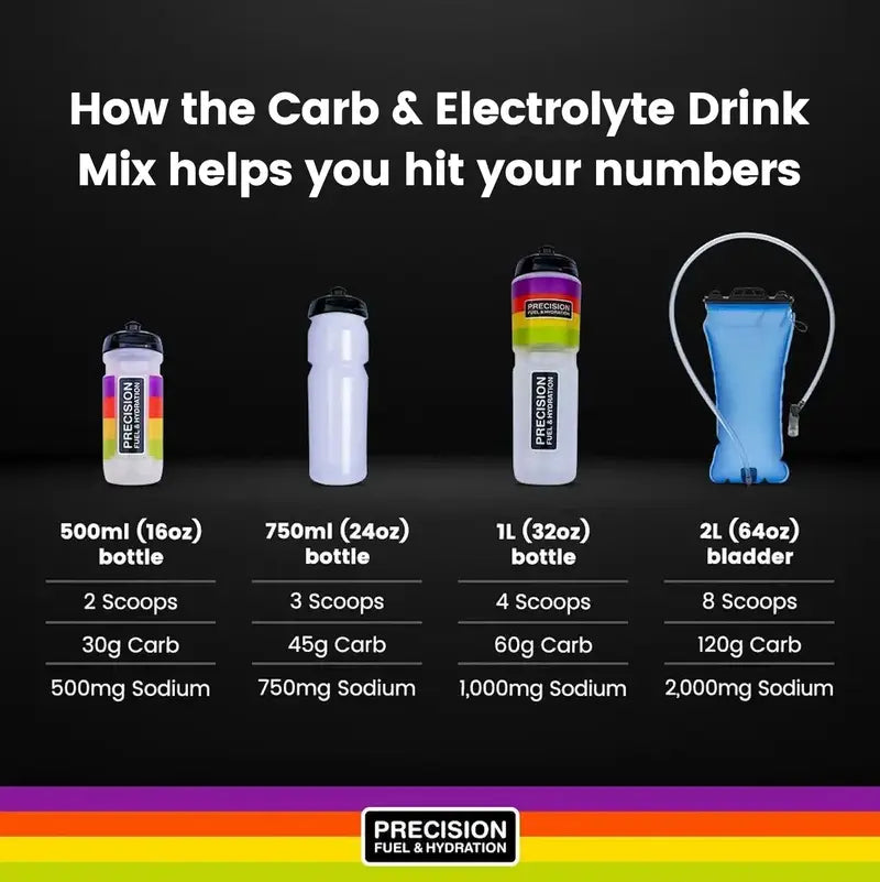 PRECISION FUEL CARBS & ELECTROLITOS DRINK MIX