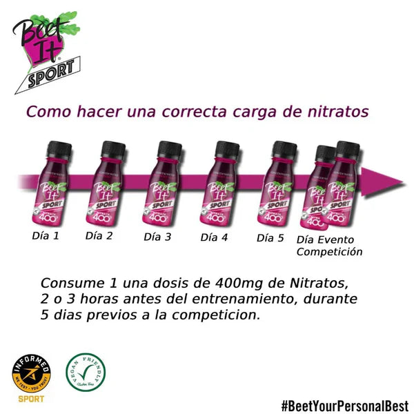 BEET IT SPORT NITRATE 400-SHOT 70 ML