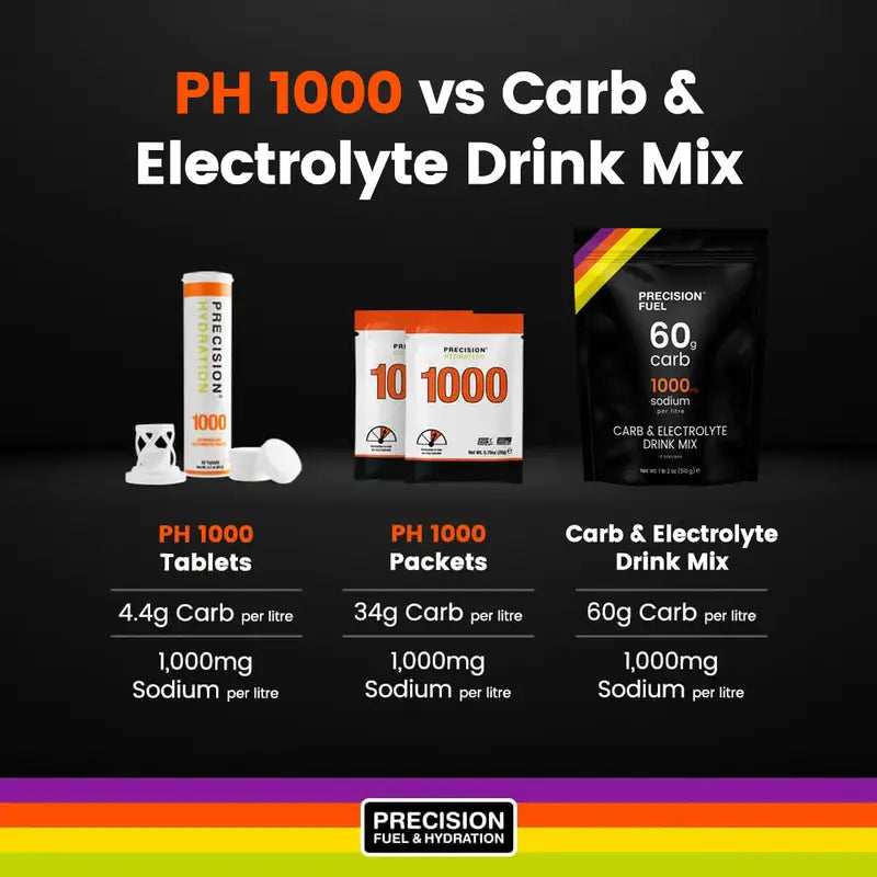 PRECISION FUEL CARBS & ELECTROLITOS DRINK MIX